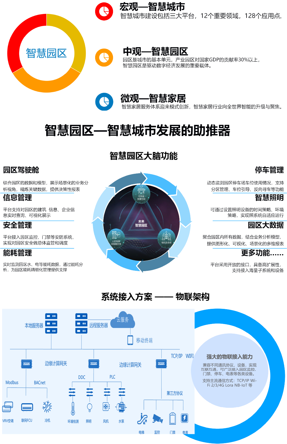 资源 4